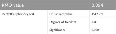 What factors affect the development of public charging infrastructures? a study from the perspective of potential users